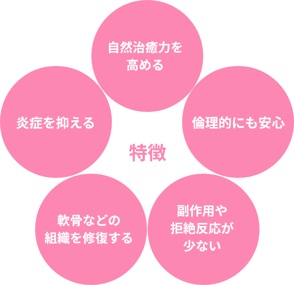期待される有効性と安全性イメージ